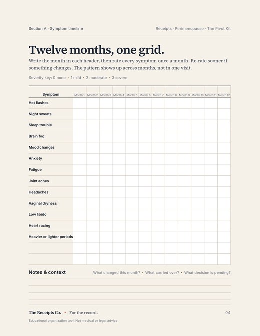 Twelve-month symptom timeline page from The Pivot Kit, a grid for rating each symptom by month.